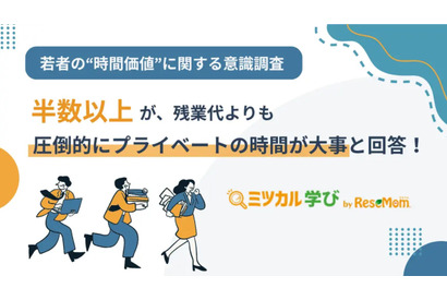 30代前半までの若者、残業より「自由時間」8割が回答 画像