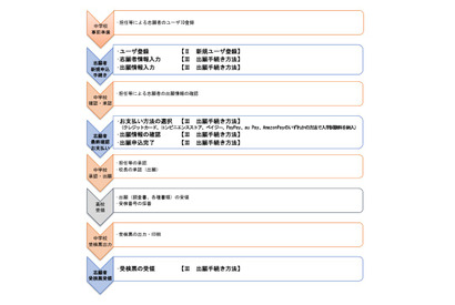 【高校受験2026】山口県公立高、Web出願マニュアル公開 画像