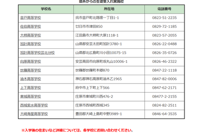 【高校受験2026】広島県、県立高12校で県外からの生徒受け入れ 画像