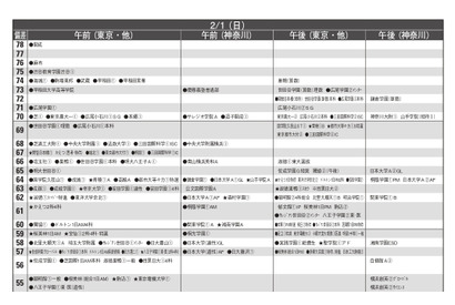 【中学受験2026】首都圏模試センター「予想偏差値」11月版