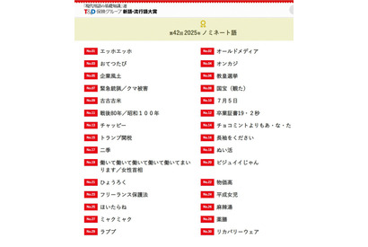 新語・流行語大賞2025「エッホエッホ」など30語ノミネート 画像