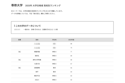 【大学受験2025】専修大 合格者数「高校別ランキング」神奈川私立2校がTop5入り 画像