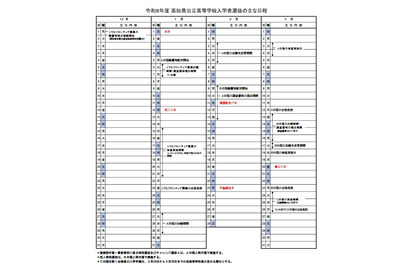 【高校受験2026】高知県公立高入試…A日程3/3-4、B日程3/18 画像