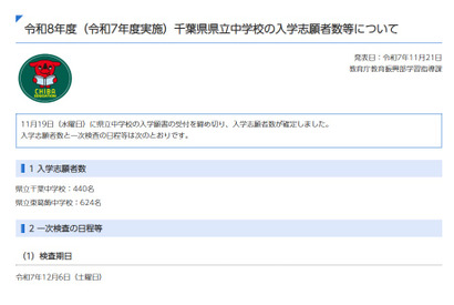 【中学受験2026】千葉県立中の志願倍率、東葛飾7.8倍・千葉5.5倍 画像