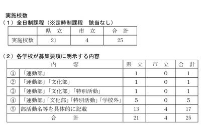 【高校受験2026】兵庫県公立高、部活動など特別取扱い25校 画像