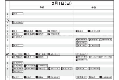 【中学受験2026】日能研「予想R4偏差値一覧」首都圏・関西・東海11月版 画像
