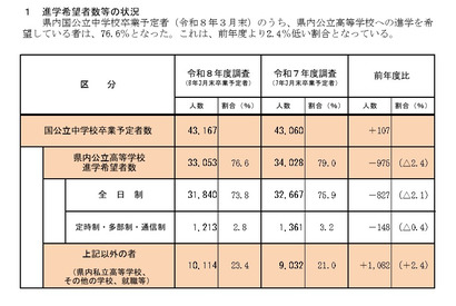 【高校受験2026】兵庫県進学希望調査・倍率（11/10時点）神戸（総合理学）2.35倍 画像