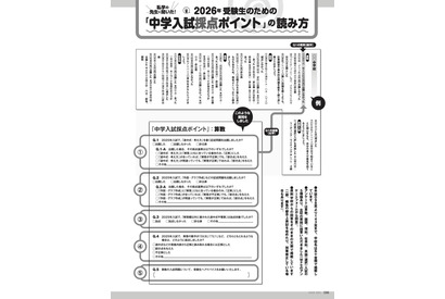 【中学受験2026】入試採点ポイント特集…私立中高進学通信12月号に掲載 画像