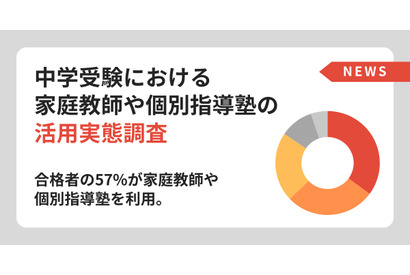 中学受験の合格戦略、集団塾との併用が主流…保護者調査 画像