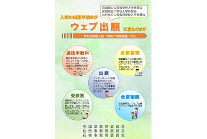 【高校受験2026】宮城県公立高、Web出願導入…操作マニュアルなど公開 画像