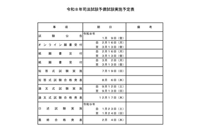 司法試験予備試験、2026年の日程発表…法務省 画像