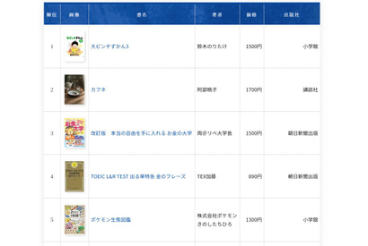 年間総合1位「大ピンチずかん3」2025年書店ベストセラー 画像