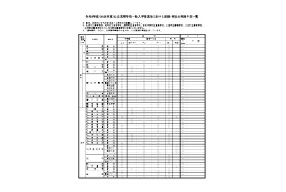 【高校受験2026】北海道公立高、面接・作文など一覧公表 画像