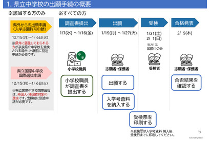 【中学受験2026】奈良県立中入試にWeb出願導入、操作マニュアル公開 画像