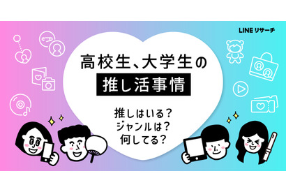 高校・大学生の「推し活」女子大生で年間10万円以上も 画像