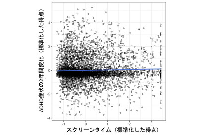 子供のスクリーンタイム、ADHD症状と脳構造の関係を解明…福井大学 画像