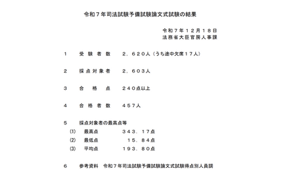 司法試験予備試験2025、論文式試験の合格者457人 画像