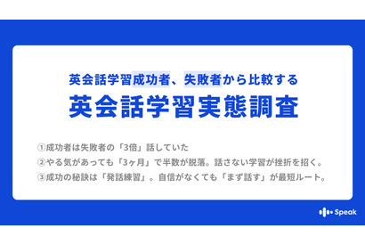 英会話学習の成否は「週3回以上話す」習慣…スピークが調査 画像