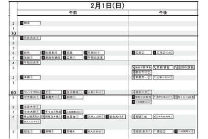 【中学受験2026】日能研「予想R4偏差値一覧」首都圏12月版 画像