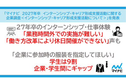 27年卒向けインターン実施企業が増加傾向…マイナビ調査 画像