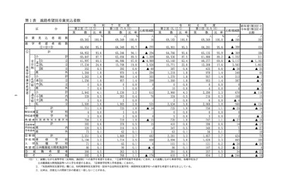 【高校受験2026】愛知県公立高、希望倍率（第2回12/5時点）瑞陵3.77倍 画像