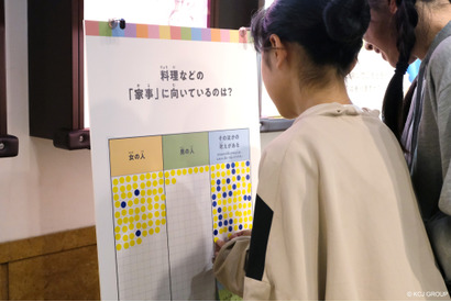 性別による仕事の偏見、大人になるほど高く…キッザニア東京×東京都調査 画像