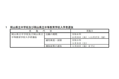 【中学受験2027】【高校受験2027】岡山県、県立中・高の入試日程を公表 画像