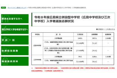 【中学受験2026】広島県立中の志願倍率、広島2.84倍・三次1.83倍 画像