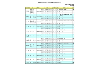 奈良県公立高、2026年度転学・編入学…全日制31校が募集 画像