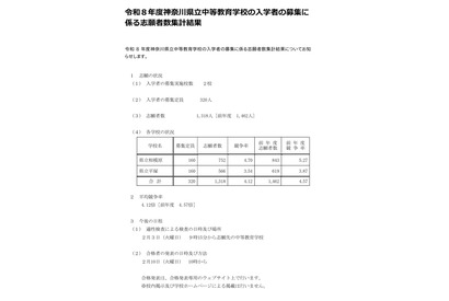 【中学受験2026】神奈川県公立中高一貫校の志願状況…県立相模原4.7倍 画像