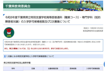 【高校受験2026】千葉県、特別支援学校高等部2次募集…流山高等学園など3校で計24人 画像