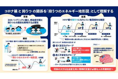 高校生の抑うつ、コロナ禍で減少傾向…名大が地形図で可視化 画像