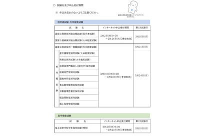 国家公務員2026年春試験、2/2から申込開始…全13種類 画像