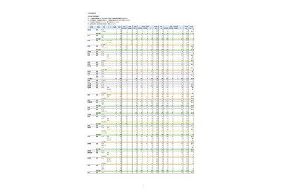 【高校受験2026】沖縄県立高、特色・一般選抜志願状況（2/3時点）那覇国際（普通）4.44倍など 画像