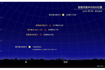 ひな祭りの夜に皆既月食…3/3に全国で観測の可能性 画像