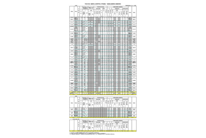 【高校受験2026】島根県公立高、一般選抜の志願状況（2/5時点）松江北（理数）1.00倍 画像