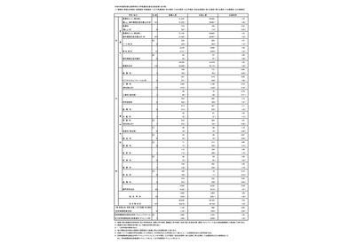 【高校受験2026】東京都・都立高校の志願状況（2/9時点）日比谷2.06倍 画像