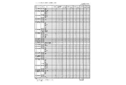 【高校受験2026】香川県公立高、自己推薦選抜の合格者1,402人 画像