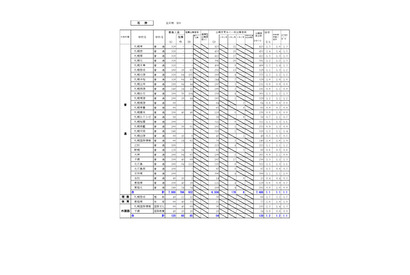【高校受験2026】北海道公立高、出願変更後の志願倍率（2/2時点）札幌西1.4倍 画像