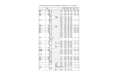 【高校受験2026】群馬県公立高、志願状況（確定）県立前橋（普通）1.12倍 画像