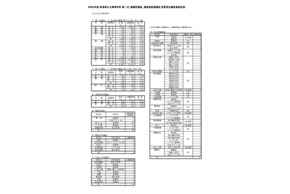 【高校受験2026】岐阜県公立高、第一次選抜の出願状況（2/12時点）岐阜1.16倍 画像