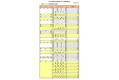 【高校受験2026】奈良県公立高、一次選抜等6,896人募集 画像