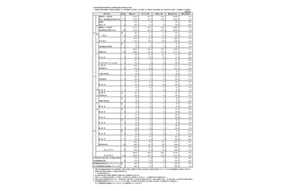 【高校受験2026】東京都・都立高校の志願状況（確定）日比谷2.06倍