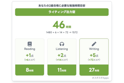 英検一次合否結果から必要学習時間を算出、スタスタApps機能改善 画像
