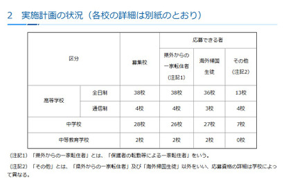 神奈川私立中高の転編入学…1学期は桐光、横浜翠陵など72校 画像