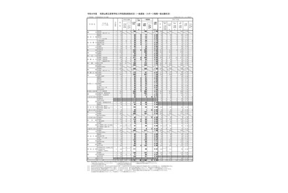 【高校受験2026】和歌山県立高、一般選抜の出願状況（2/16時点）星林1.28倍 画像