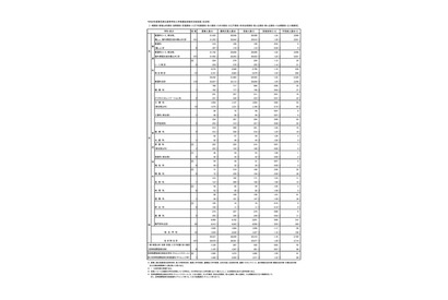 【高校受験2026】東京都立高3万5,310人が受検…日比谷1.66倍、西1.29倍 画像