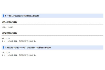 【高校受験2026】千葉県公立高、追検査の志願者267人 画像