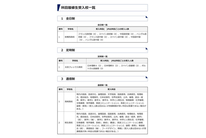 群馬県立高、高校生と共に学ぶ「科目履修生」募集 画像