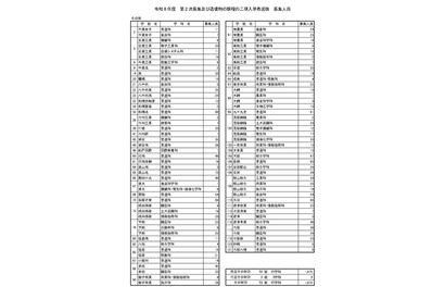 【高校受験2026】千葉県公立高の第2次募集、全日制59校95学科で実施 画像